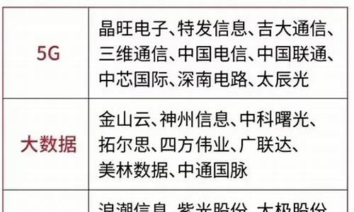 数字贸易概念股龙头(数字贸易领域)_https://www.syklpowerbike.com_深交所_第1张