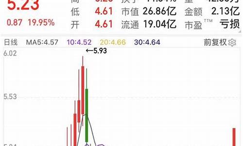 如何在手机上查看股市行情(怎样用手机看股市行情)_https://www.syklpowerbike.com_北交所_第1张