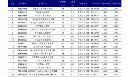 a股人工智能龙头股排名(a股人工智能龙头股排名前十名)_https://www.syklpowerbike.com_创业板_第1张
