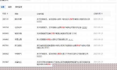 单日17股大股东扎堆承诺不减持(大股东承诺不减持股价走势)_https://www.syklpowerbike.com_北交所_第1张