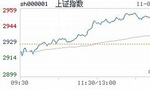 国际原油德指直播k线图(原油德指期货)_https://www.syklpowerbike.com_上交所_第1张