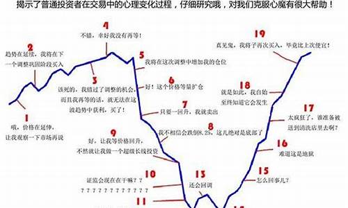 t 0股票交易的心理素质(股票交易心理分析)_https://www.syklpowerbike.com_科创板_第1张