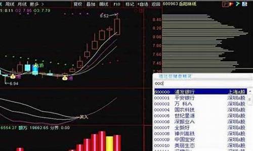 怎么卖股票操作(怎么卖股票操作流程图)_https://www.syklpowerbike.com_深交所_第1张