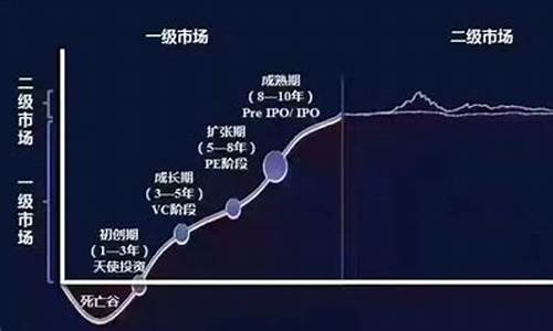 什么是一级市场投资者(什么是一级市场投资者)_https://www.syklpowerbike.com_科创板_第1张