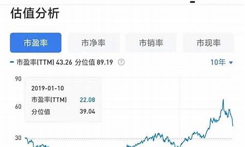 pb估值高好还是低好呢(pb估值高好还是低好呢视频)_https://www.syklpowerbike.com_深交所_第1张