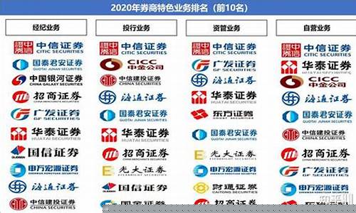 北京有什么证券公司(北京有什么名胜古迹)_https://www.syklpowerbike.com_科创板_第1张