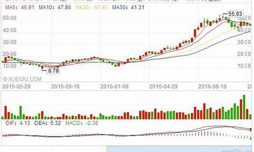 今天有什么股票推荐交易(今天买什么股票会涨)_https://www.syklpowerbike.com_深交所_第1张