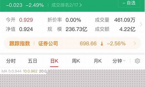 券商板块今天走势(券商板块走势)_https://www.syklpowerbike.com_上交所_第1张