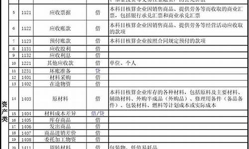 会计科目一览表2023(会计科目一览表2023年)_https://www.syklpowerbike.com_科创板_第1张