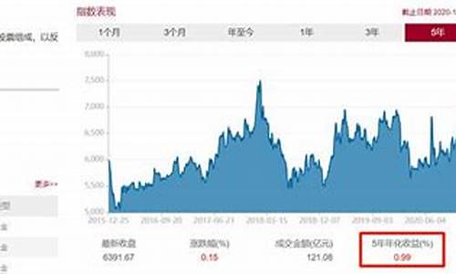 2021年低估值板块(2024低估值板块)_https://www.syklpowerbike.com_北交所_第1张
