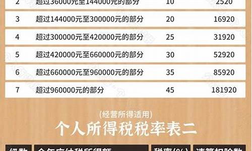 9个点税率是哪些行业(9个点的税率)_https://www.syklpowerbike.com_创业板_第1张