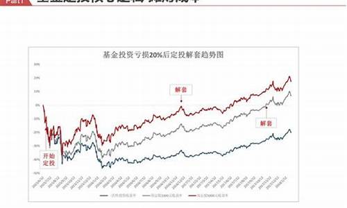 定投指数基金排名前十名(定投指数基金排名前十名近期走势)_https://www.syklpowerbike.com_北交所_第1张