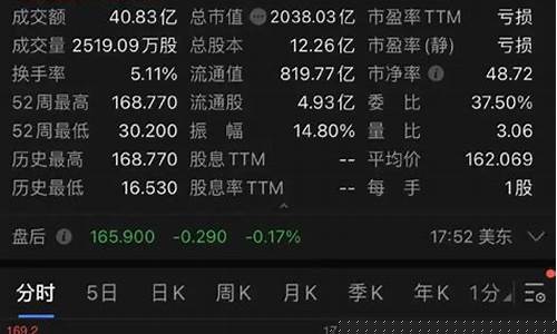拼多多股价暴涨(拼多多股价暴涨是真的吗)_https://www.syklpowerbike.com_上交所_第1张