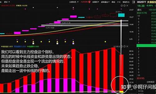 大港股份是半导体龙头吗(大港股份是半导体公司吗)_https://www.syklpowerbike.com_创业板_第1张