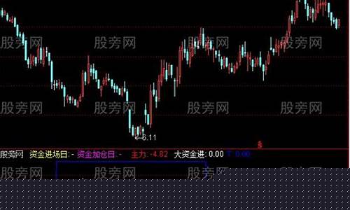 大涨前的信号指标公式(大涨之前的信号和数据提示)_https://www.syklpowerbike.com_深交所_第1张