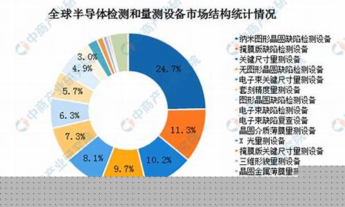 半导体检测市场(半导体检测市场规模)_https://www.syklpowerbike.com_北交所_第1张