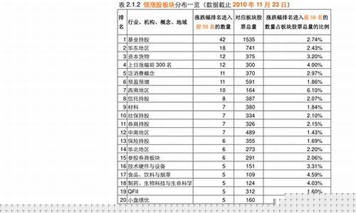 基建工程的股票(工程基建股票龙头有哪几只)_https://www.syklpowerbike.com_北交所_第1张