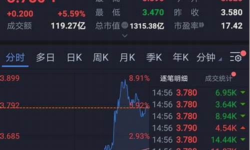 中国软件股价多少钱(中国软件股票收盘价多少)_https://www.syklpowerbike.com_科创板_第1张