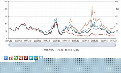 低市盈率选股(低市盈率选股策略)_https://www.syklpowerbike.com_上交所_第1张