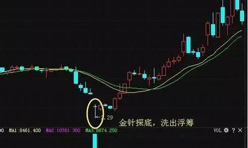 如何识别主力资金进场(怎样看主力资金进场)_https://www.syklpowerbike.com_北交所_第1张