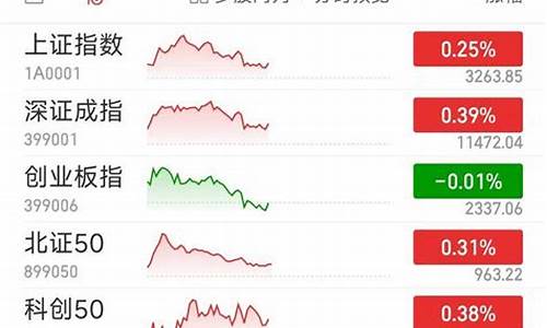 沪指指数(沪指指数构成)_https://www.syklpowerbike.com_科创板_第1张
