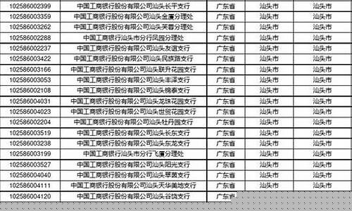 工商银行代码一览表(工商银行代码一览表3803)_https://www.syklpowerbike.com_深交所_第1张
