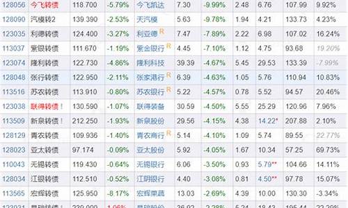 即将发行可转债一览表2023(2020可转债发行计划)_https://www.syklpowerbike.com_上交所_第1张