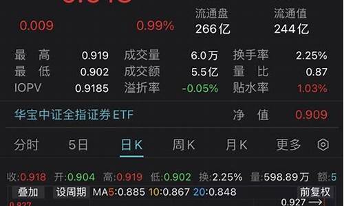 券商股板块行情(券商股后期行情怎么样)_https://www.syklpowerbike.com_上交所_第1张