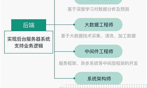 互联网有哪些岗位(想学互联网从哪里入手)_https://www.syklpowerbike.com_创业板_第1张