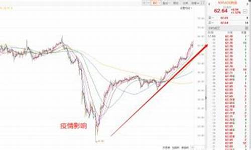 什么是顺周期板块有哪些(什么事顺周期板块)_https://www.syklpowerbike.com_深交所_第1张