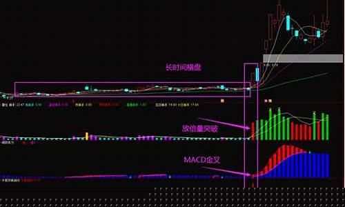 尾盘买次日必涨选股公式(尾盘买入第二天必涨选股法)_https://www.syklpowerbike.com_上交所_第1张