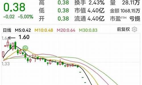 宏图国际期货直播室(宏图国际期货直播室在哪)_https://www.syklpowerbike.com_创业板_第1张