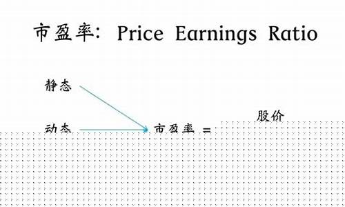 市盈率的计算公式(市盈率的计算公式有哪些)_https://www.syklpowerbike.com_创业板_第1张