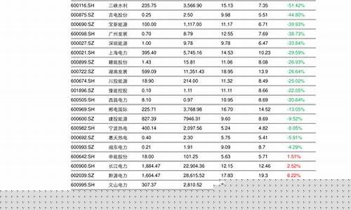 持续高分红股票一览表(连续高分红)_https://www.syklpowerbike.com_深交所_第1张