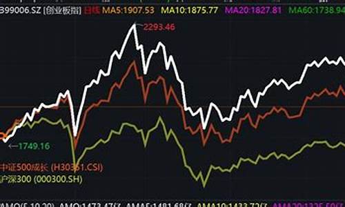创业板指数行情走势(上证指数行情大盘走势)_https://www.syklpowerbike.com_北交所_第1张