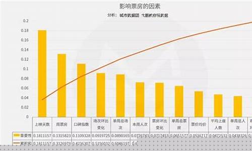 电影票房数据去哪里查(在哪看电影票房)_https://www.syklpowerbike.com_北交所_第1张