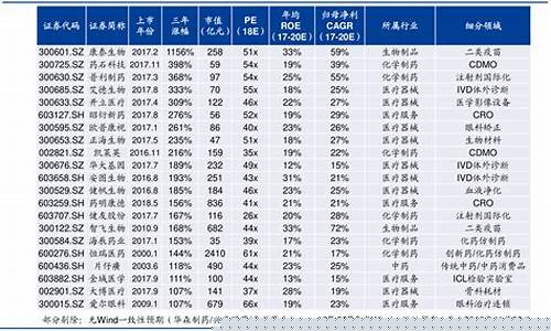 北交所上市股票一览表(北交所4开头和8开头区别)_https://www.syklpowerbike.com_上交所_第1张