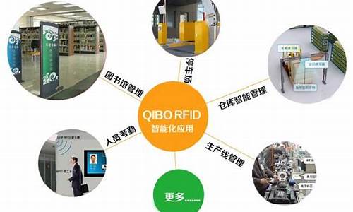 rfid应用在哪些领域(rfid应用在哪些领域实例)_https://www.syklpowerbike.com_北交所_第1张