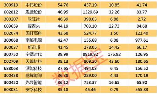 大数据龙头股排名前十(大数据龙头股有哪些)_https://www.syklpowerbike.com_上交所_第1张