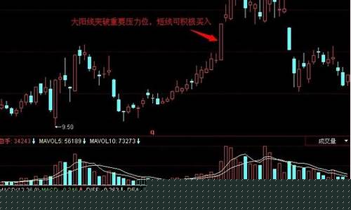 三根阳线后期走势(红三兵后第四天走势很关键)_https://www.syklpowerbike.com_科创板_第1张