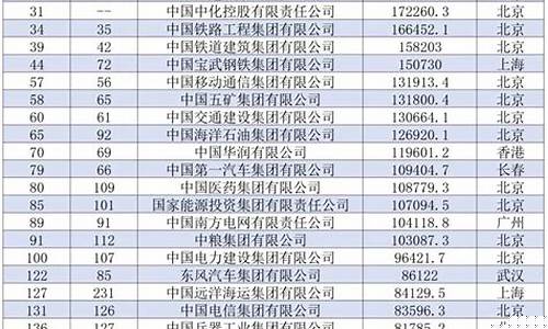 国企a股上市公司名单(国企a股上市公司名单排名)_https://www.syklpowerbike.com_上交所_第1张