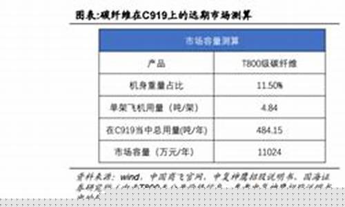 大飞机最受益的上市公司(大飞机受益最大的上市股票)_https://www.syklpowerbike.com_深交所_第1张