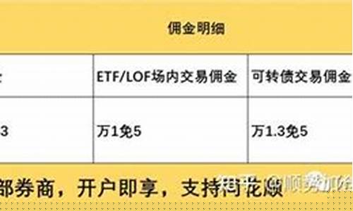 启牛证券账户(启牛帮开通的证券账户)_https://www.syklpowerbike.com_创业板_第1张