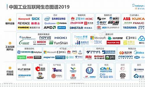 中国工业互联网10大平台(中国工业互联网平台排名)_https://www.syklpowerbike.com_科创板_第1张