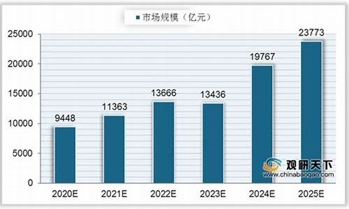 中国芯片行业分析(中国芯片产业前景)_https://www.syklpowerbike.com_上交所_第1张