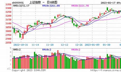 上证指数走势图2021年(上证指数k线图走势图)_https://www.syklpowerbike.com_北交所_第1张