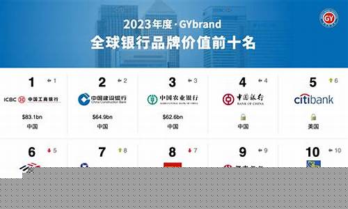 十大银行股票排名(2021中国最好的银行股票)_https://www.syklpowerbike.com_上交所_第1张