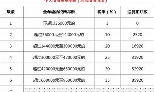 怎么查自己的税率是多少(怎么查自己的税率是多少钱)_https://www.syklpowerbike.com_深交所_第1张
