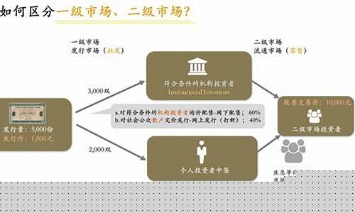 二级市场价格是什么意思(二级市场买卖是什么意思)_https://www.syklpowerbike.com_深交所_第1张