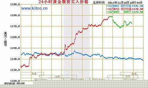 和讯黄金走势图(和讯黄金走势图)_https://www.syklpowerbike.com_深交所_第1张